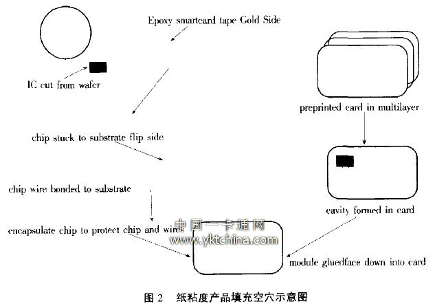 纸粘度产品填充空穴示意图