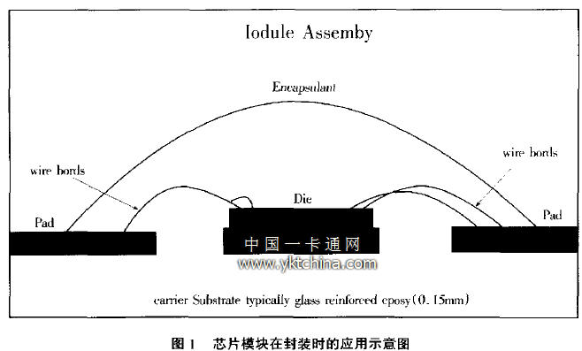 芯片模块在封装时的应用示意图 