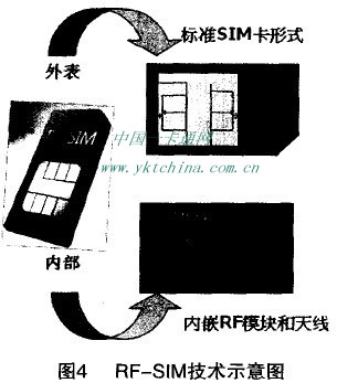 RF—SlM技术示意图