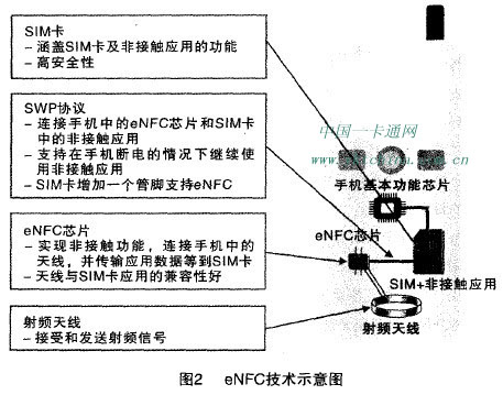 eNFC技术示意图