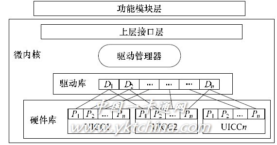 图 2 Bind_Max_COS 模型结构 