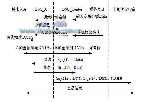 在线交易授权交易阶段 