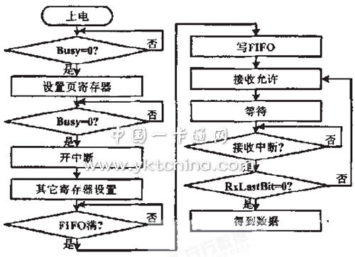  软件流程图