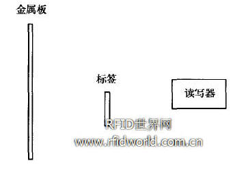 金属反射测试场景 