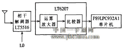 射频接收机结构框图 