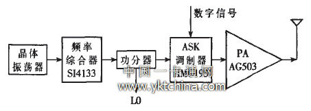 射频发射机结构框图 