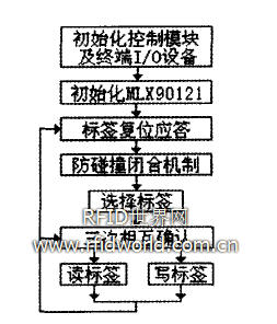 系统软件流程图