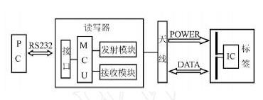 标签工作原理