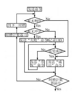 接收模块