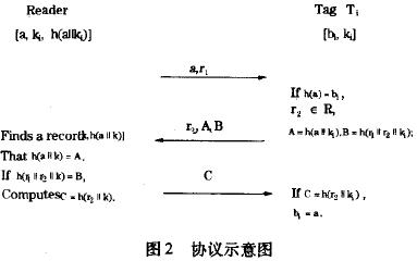 协议示意图