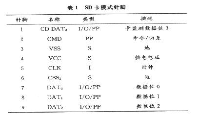 SD卡模式针脚