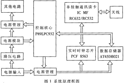 系统硬件框图