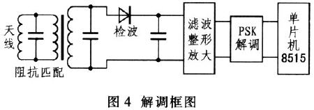 非接触式RFID读写器系统的研究