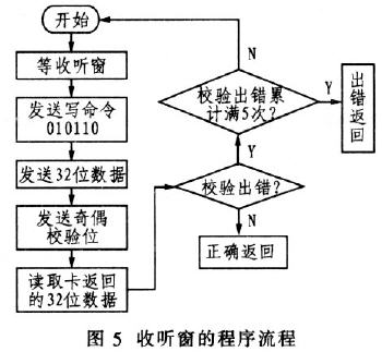 收听窗的程序流程