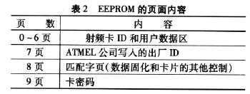 EEPROM的页面内容