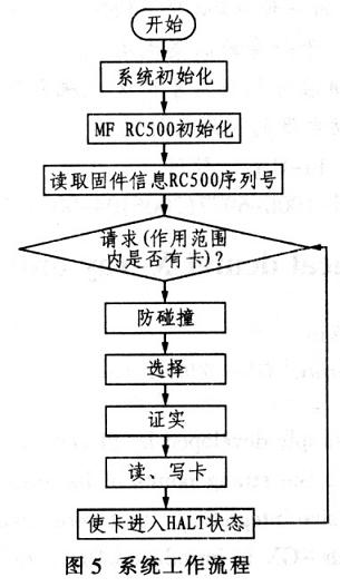 基于MF RC500型读卡器的无源RFID系统设计