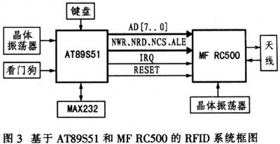 基于MF RC500型读卡器的无源RFID系统设计