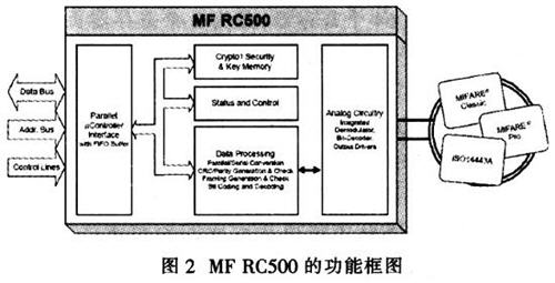 基于MF RC500型读卡器的无源RFID系统设计