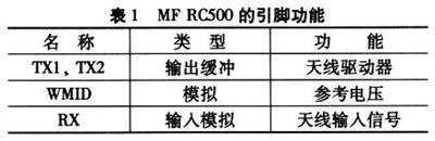 基于MF RC500型读卡器的无源RFID系统设计