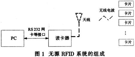 基于MF RC500型读卡器的无源RFID系统设计