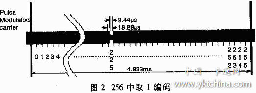 CPLD在射频卡读写器中的应用