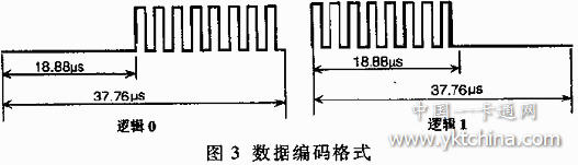 CPLD在射频卡读写器中的应用