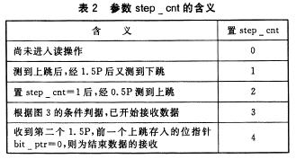 一种采用曼码调制的非接触IC卡读写程序编制