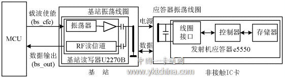 采用e5550/U2270B的非接触卡读写系统示意图 