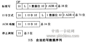 一种采用曼码调制的非接触IC卡读写程序编制