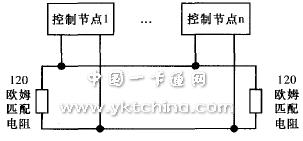 用双绞线连接的CAN总线网络