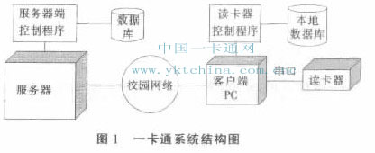 一卡通系统结构图