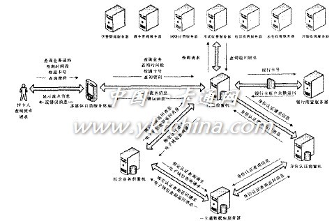 图5 信息查询业务流程 