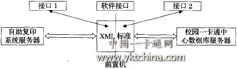 软件接口原理图