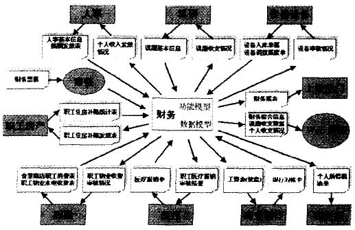 一卡通网络平台示意图