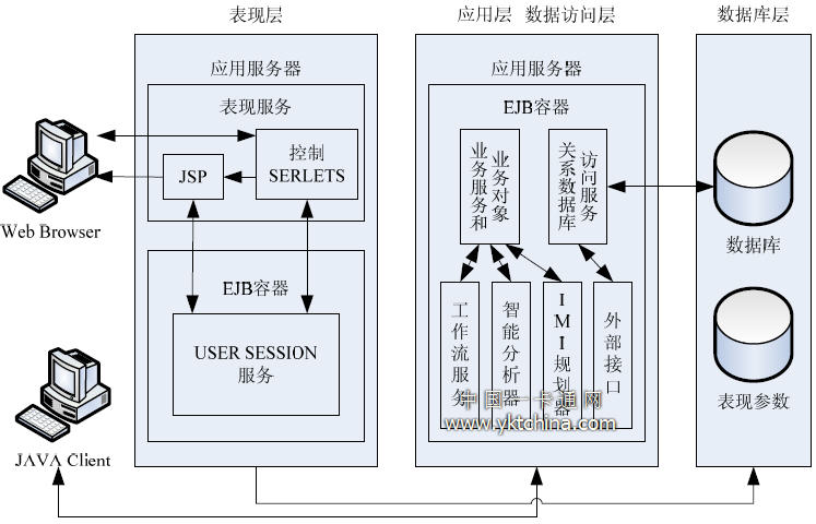 信息系统逻辑框架示意图 