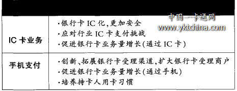 IC卡业务和手机支付业务的战略目标 