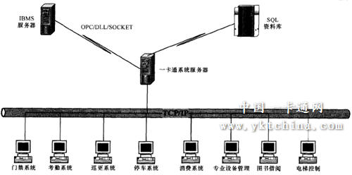 如何在广电智能建筑中建立一卡通管理系统