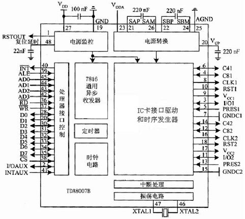 IC卡接口芯片TDA8007的原理框图 