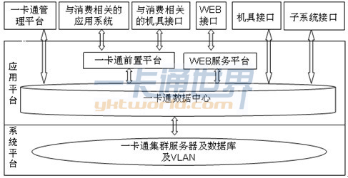 1+N架构模型