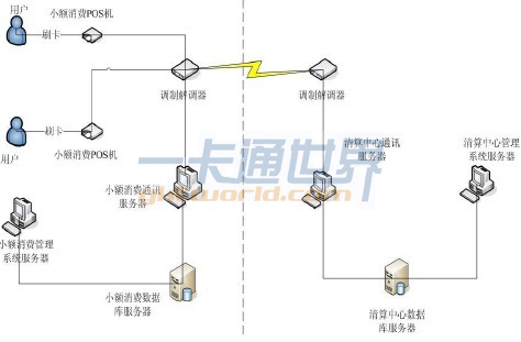 小额消费子系统结构示意图