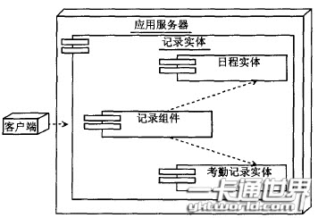 考勤终端子系统部署图