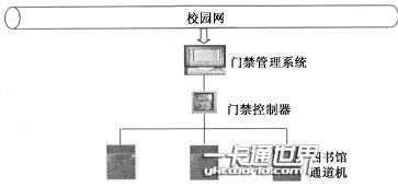 图书馆门禁硬件组成图