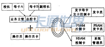  密钥管理系统总体流程图