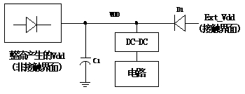 双界面卡的发展研究及其技术构架