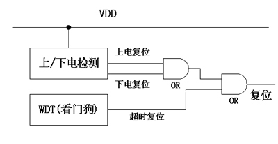 双界面卡的发展研究及其技术构架