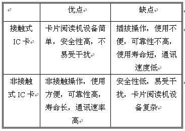 非接触式IC卡与接触式IC卡的优缺点比较