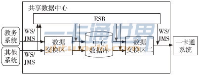 共享数据中心技术方案