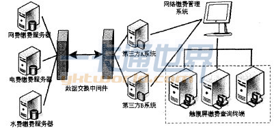 图2 中间件交互结构不意图