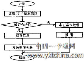 数据自动采集