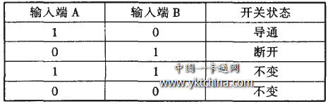 IC卡有线电视收费控制器的设计与研制